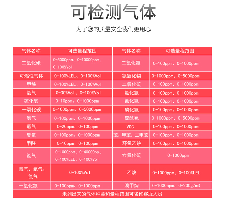MS500便携式复合型气体检测仪