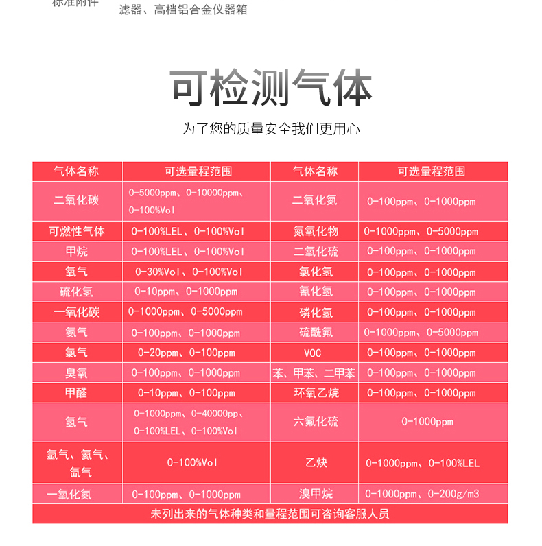 MS400便携式四合一气体检测仪