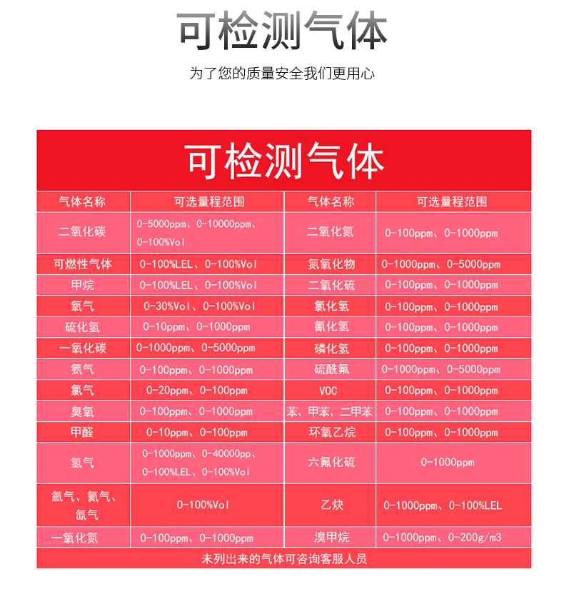 MIC-600在线式复合型有毒有害气体检测仪