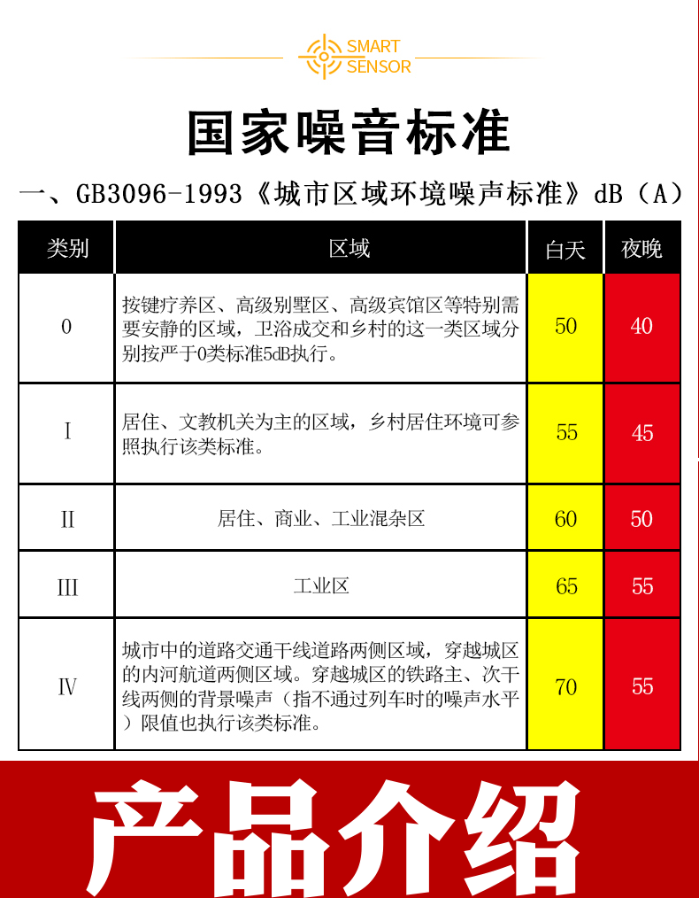 本安防爆型噪声检测仪YSD130