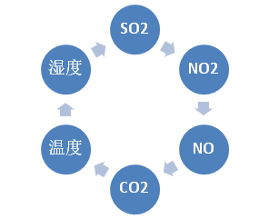 气体结构图