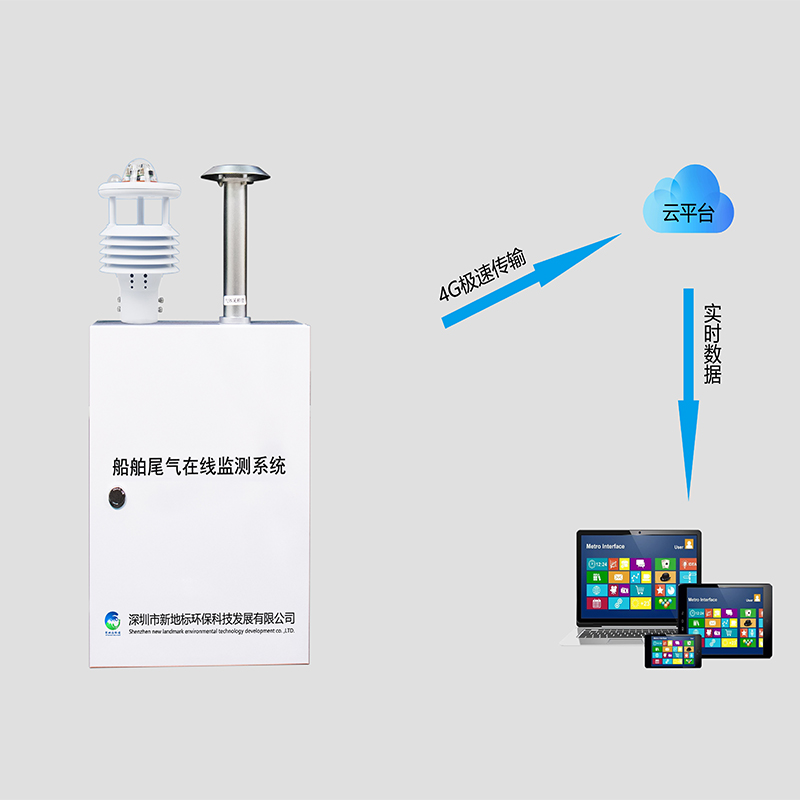 在线船舶检测系统