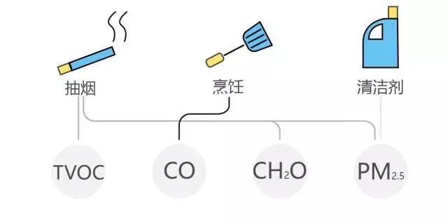 Air Matters:室内空气知多少-新地标环保