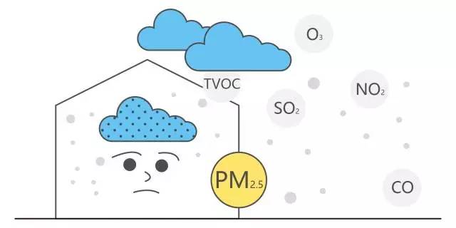 Air Matters:室内空气知多少-新地标环保