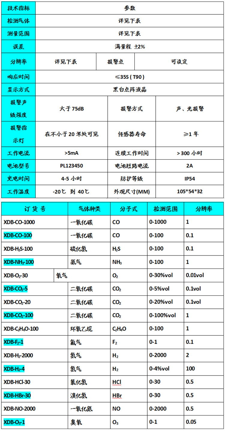 单一气体检测仪参数